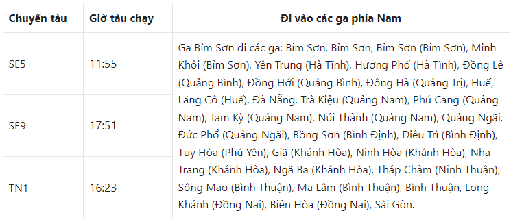 gio tau bim son phia nam